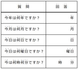 時間の見当識の回答用紙。